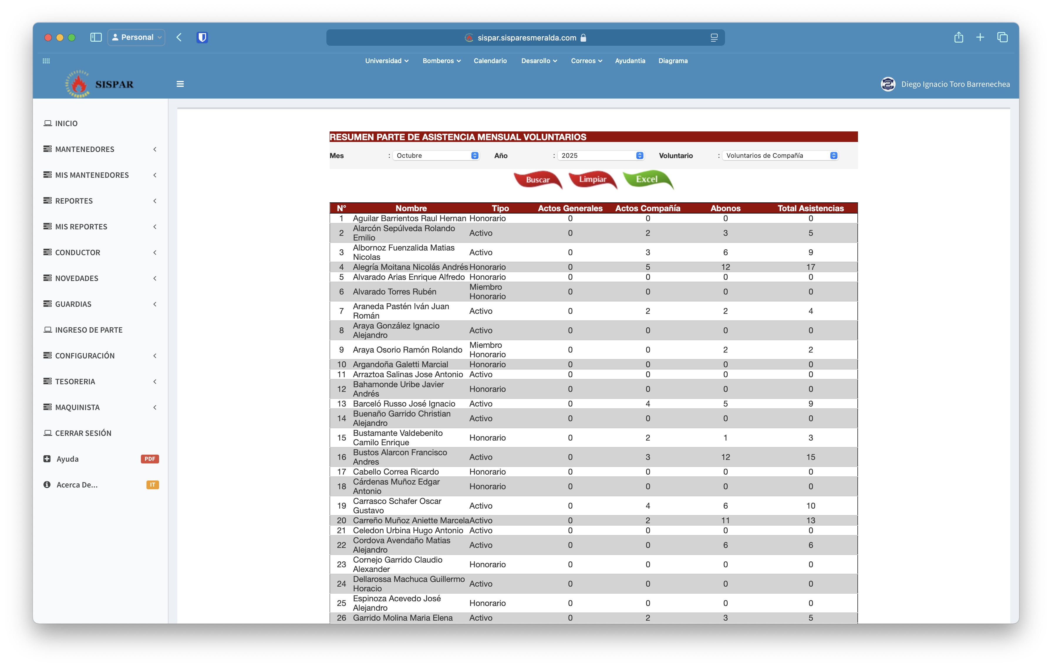 Mensual de asistencia